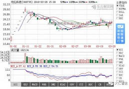 光弘科技股票代码(光弘科技股票行情分析)