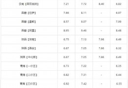 汽油调价最新消息和调整时间(汽油调价最新消息和调整时间官方网站)