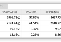 工业富联中签号(工业富联股票最新消息)