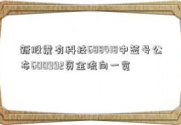 新股震有科技688418中签号公布600992资金流向一览