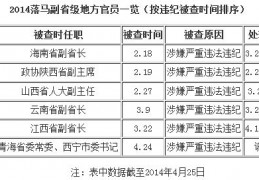 毛小兵的简单介绍