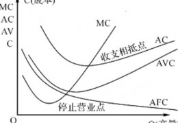 生产成本(生产成本结转到哪个科目)