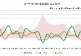 贡献率(贡献率公式)