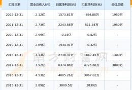 603721(中广天择股吧东方财富网)