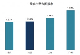 租金回报率(写字楼租金回报率)