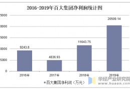 600865百大集团(600865百大集团股吧)