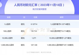 欧元兑人民币实时汇率(欧元兑人民币实时汇率换算)