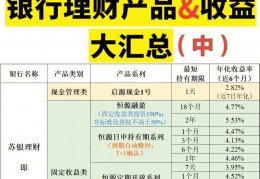 银行理财收益(银行理财收益会计分录)