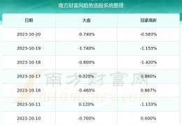 股票600433(股票暴涨前四个预兆)