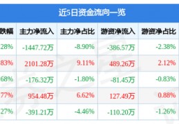 600992(600992贵广网络股吧东方财富)