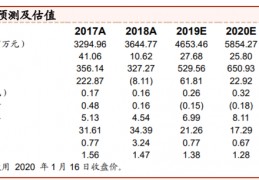 万通地产股吧(万通地产股份有限公司)