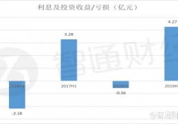 (01212)利福国际(012127基金今日净值)